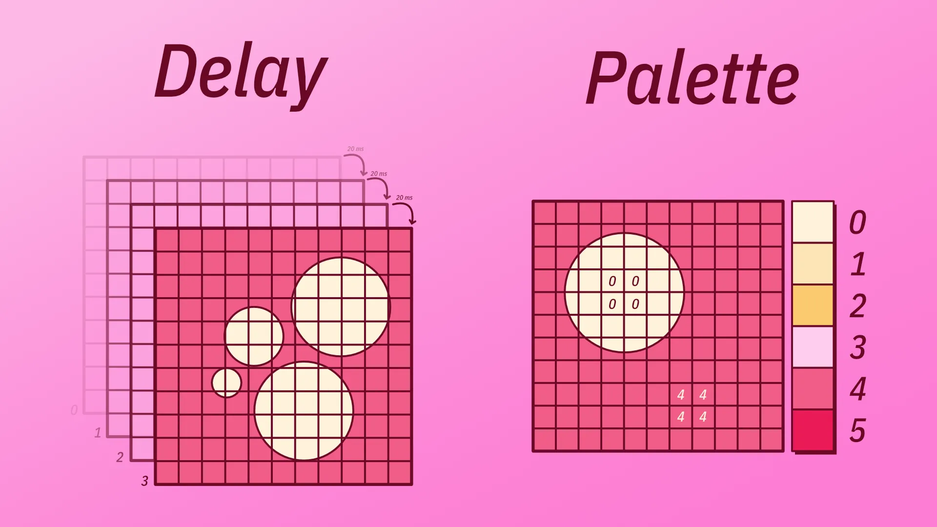 Delay, palettes