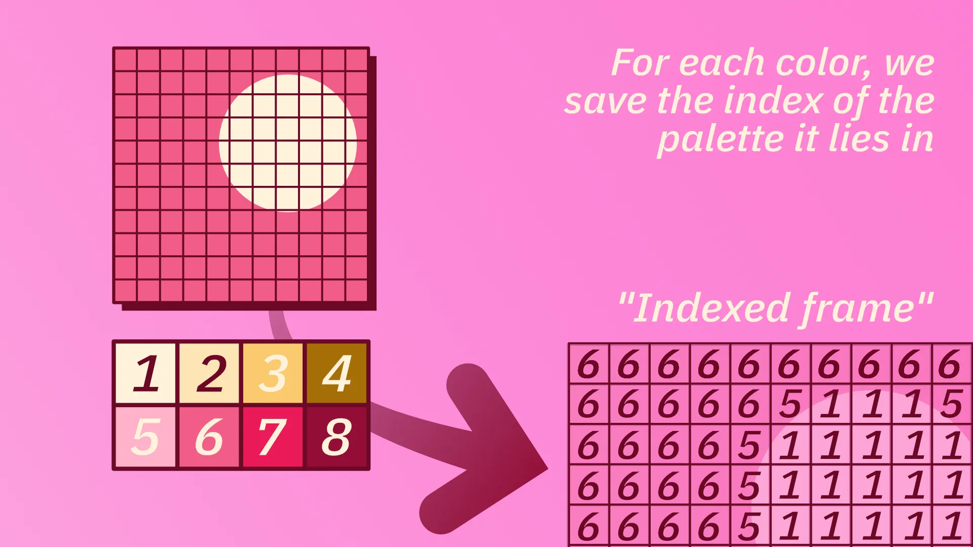 Indexed frame