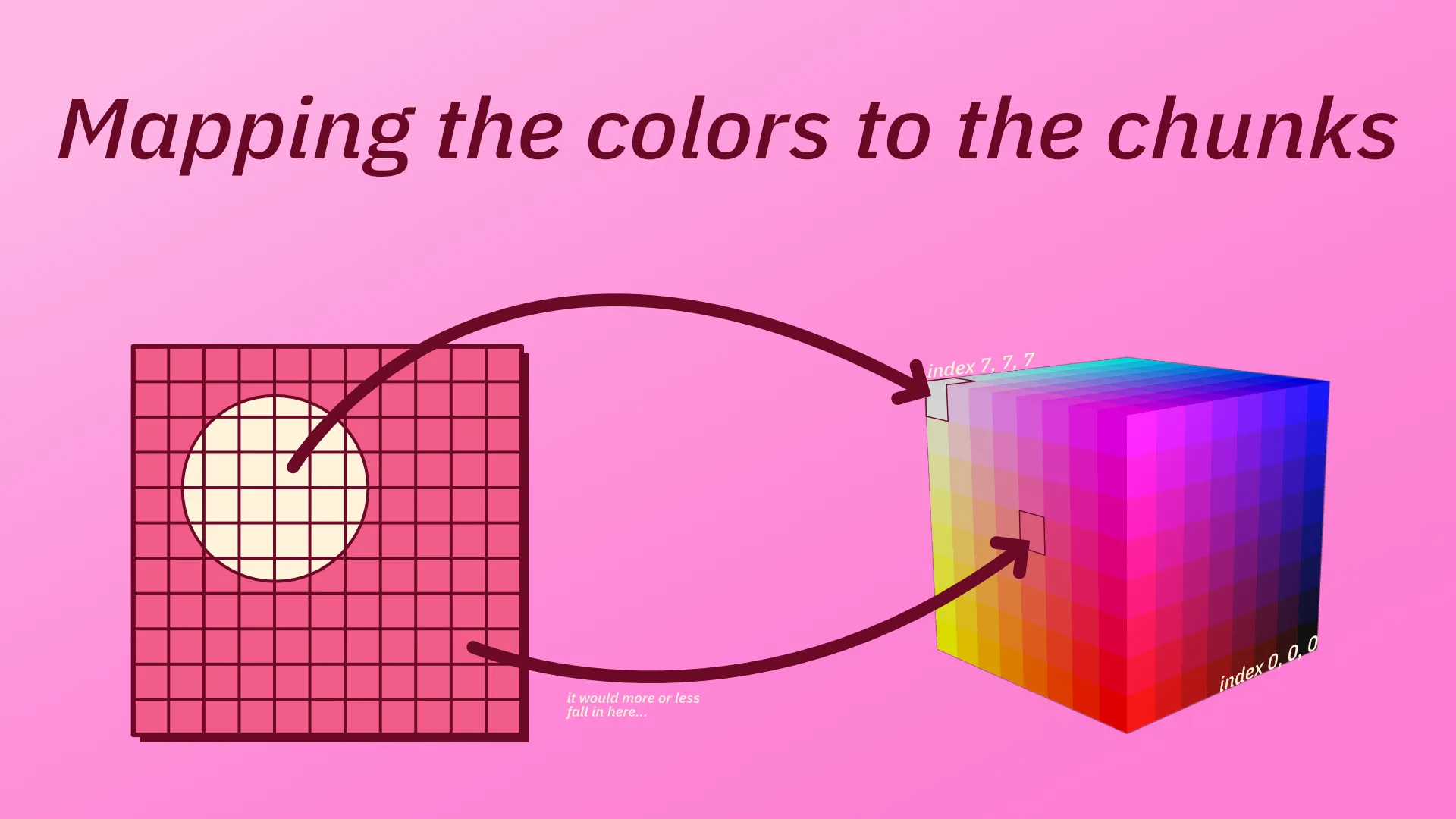 Mapping colors