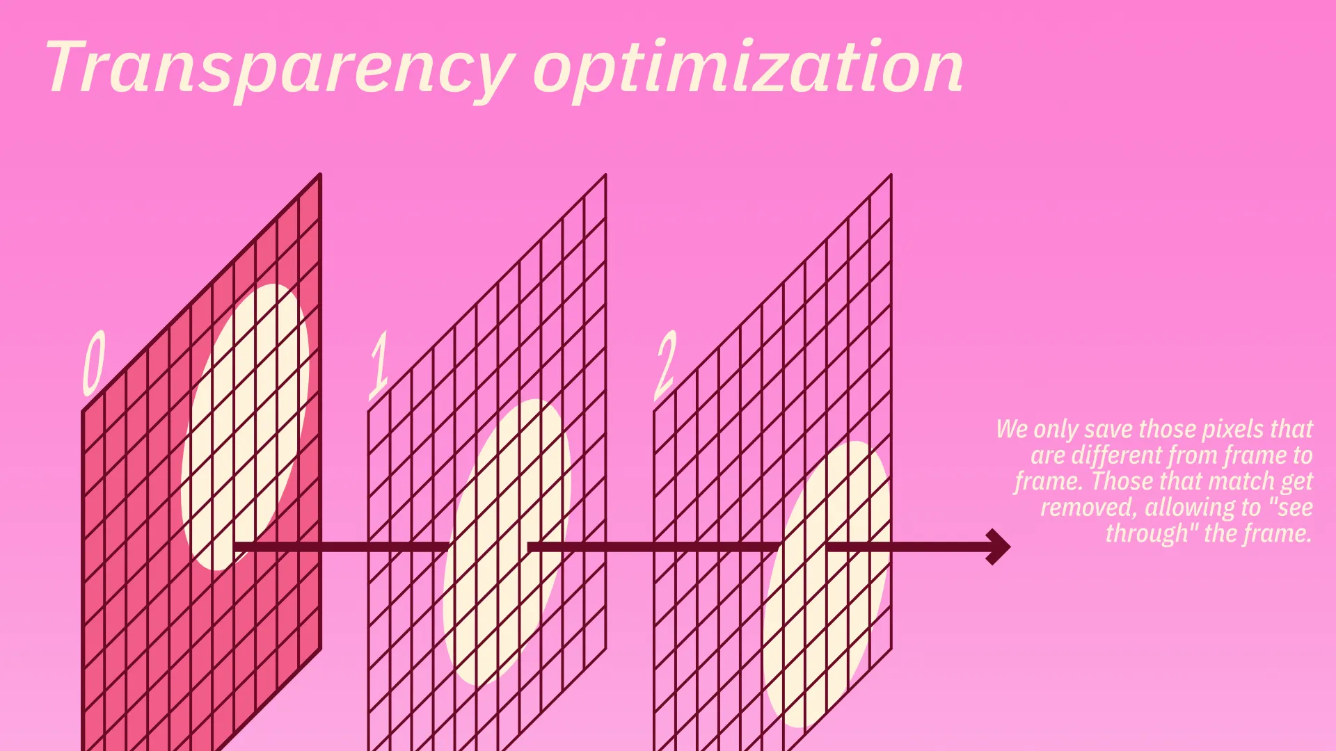 Transparency optimization